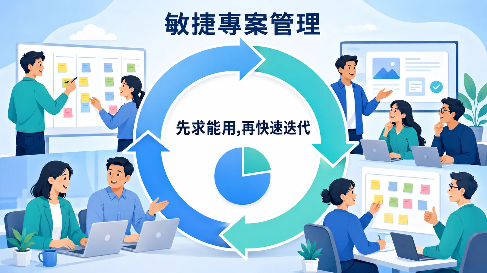 敏捷專案管理：為什麼我們不寫 100 頁需求規格書？