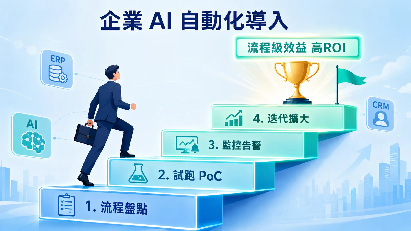 企業 AI 自動化導入完整指南：場景、工具、費用、步驟、避坑