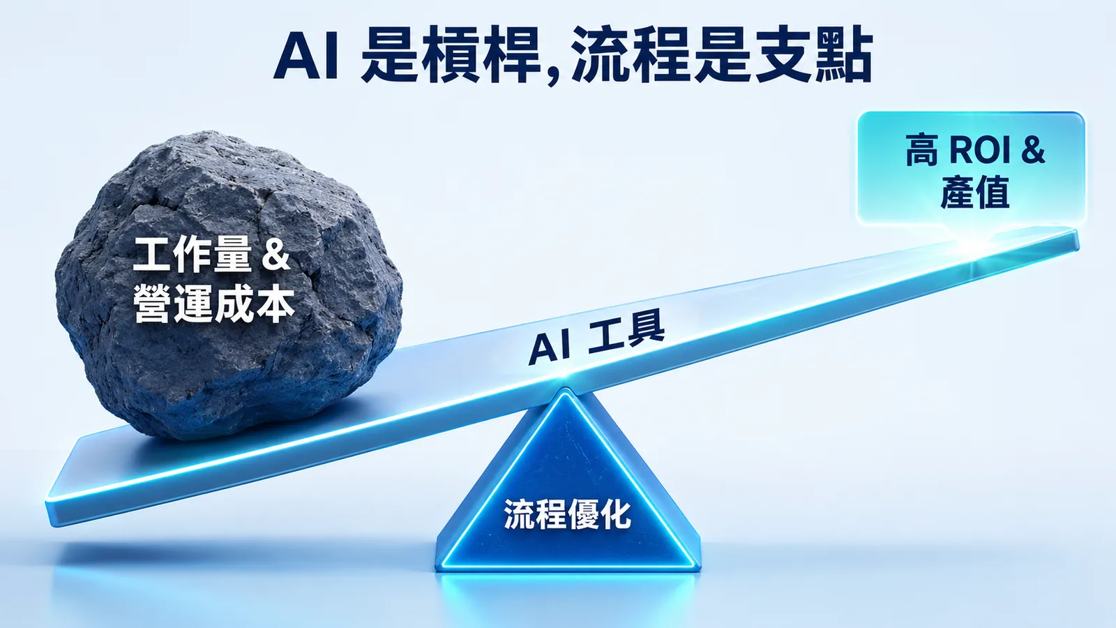 你覺得 AI 貴？那是流程的問題，不是 AI 的問題