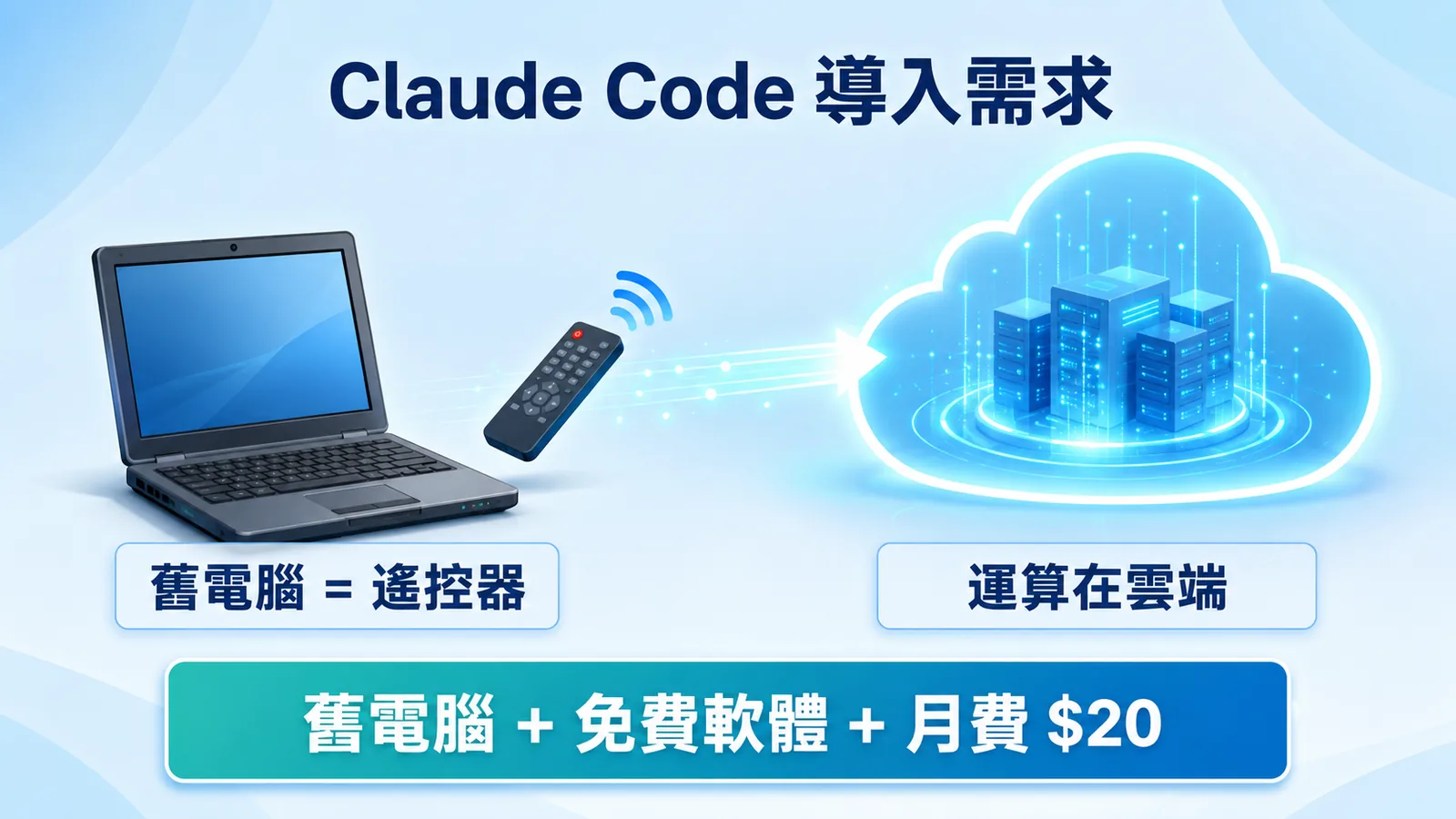 Claude Code CLI 導入需求說明：一台舊電腦就能跑