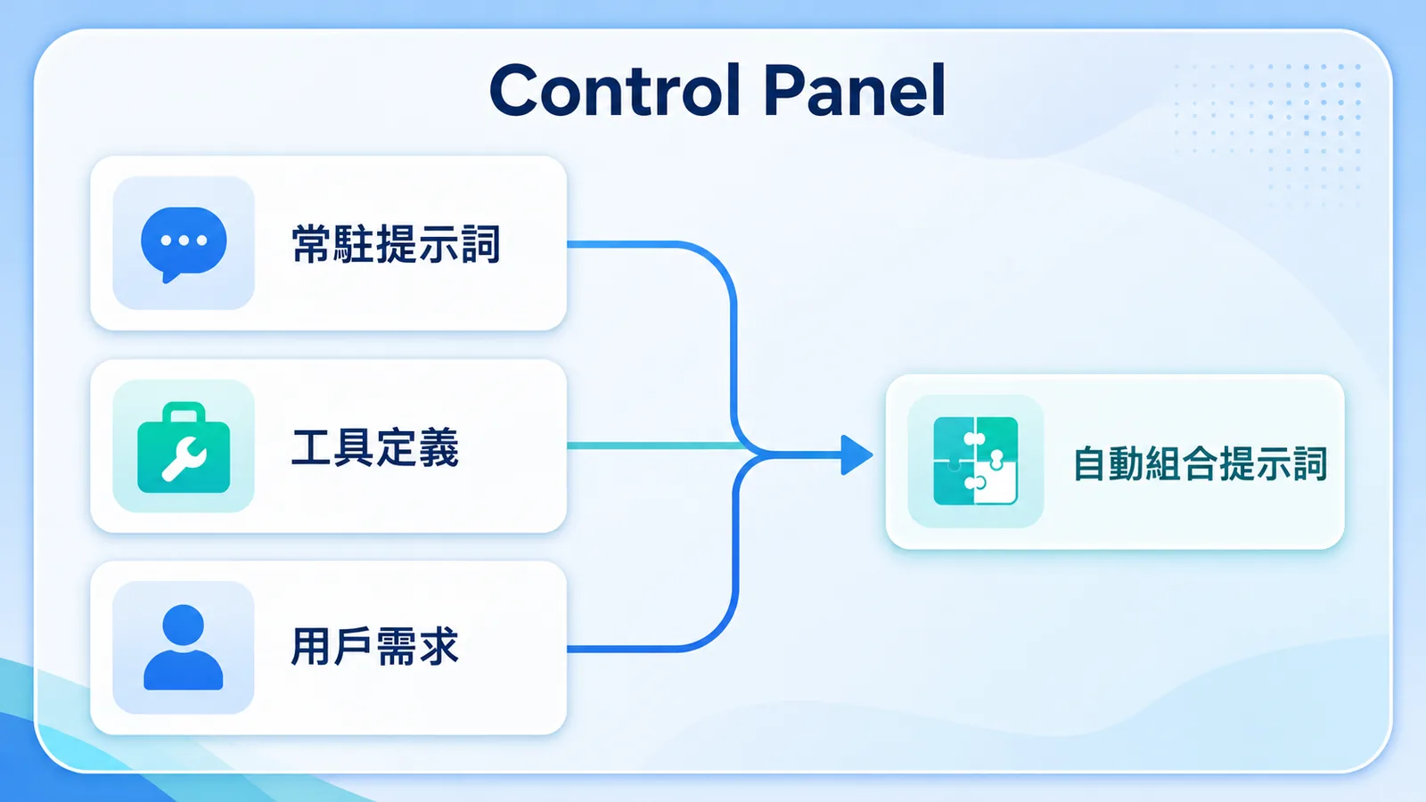 Control Panel：AI Coding 時代的 Prompt 管理利器
