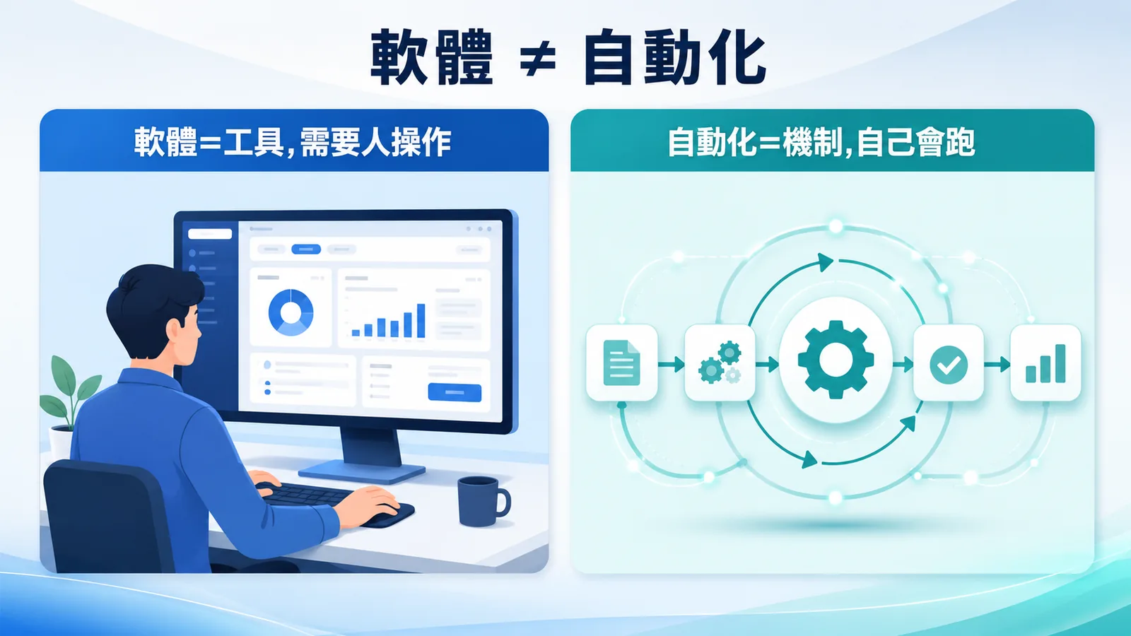 軟體 ≠ 自動化：買了 ERP、用了 AI，為什麼工作還是做不完？