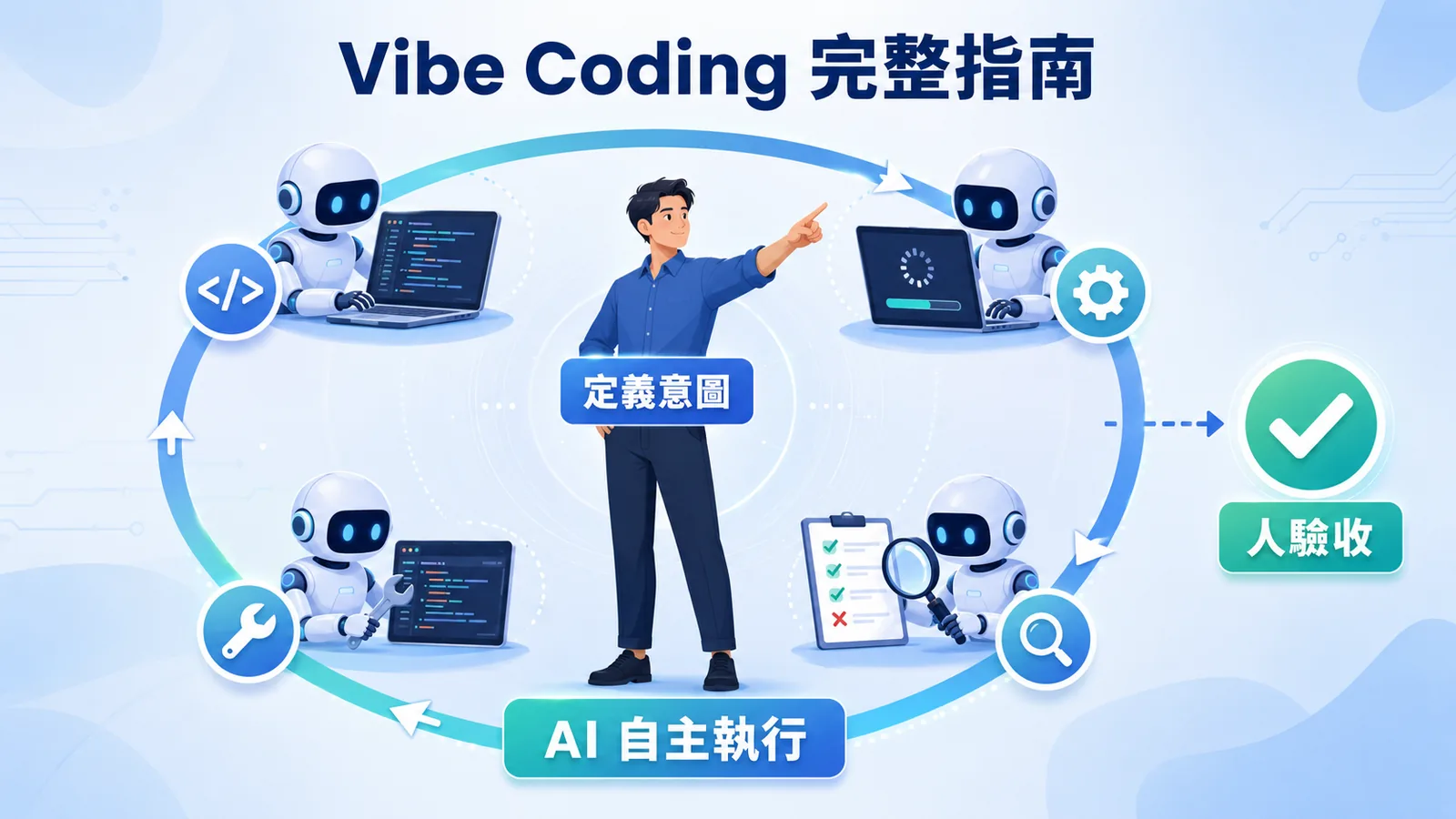 Vibe Coding 完整指南：2026 台灣最熱新詞的定義、工具、實戰、踩坑