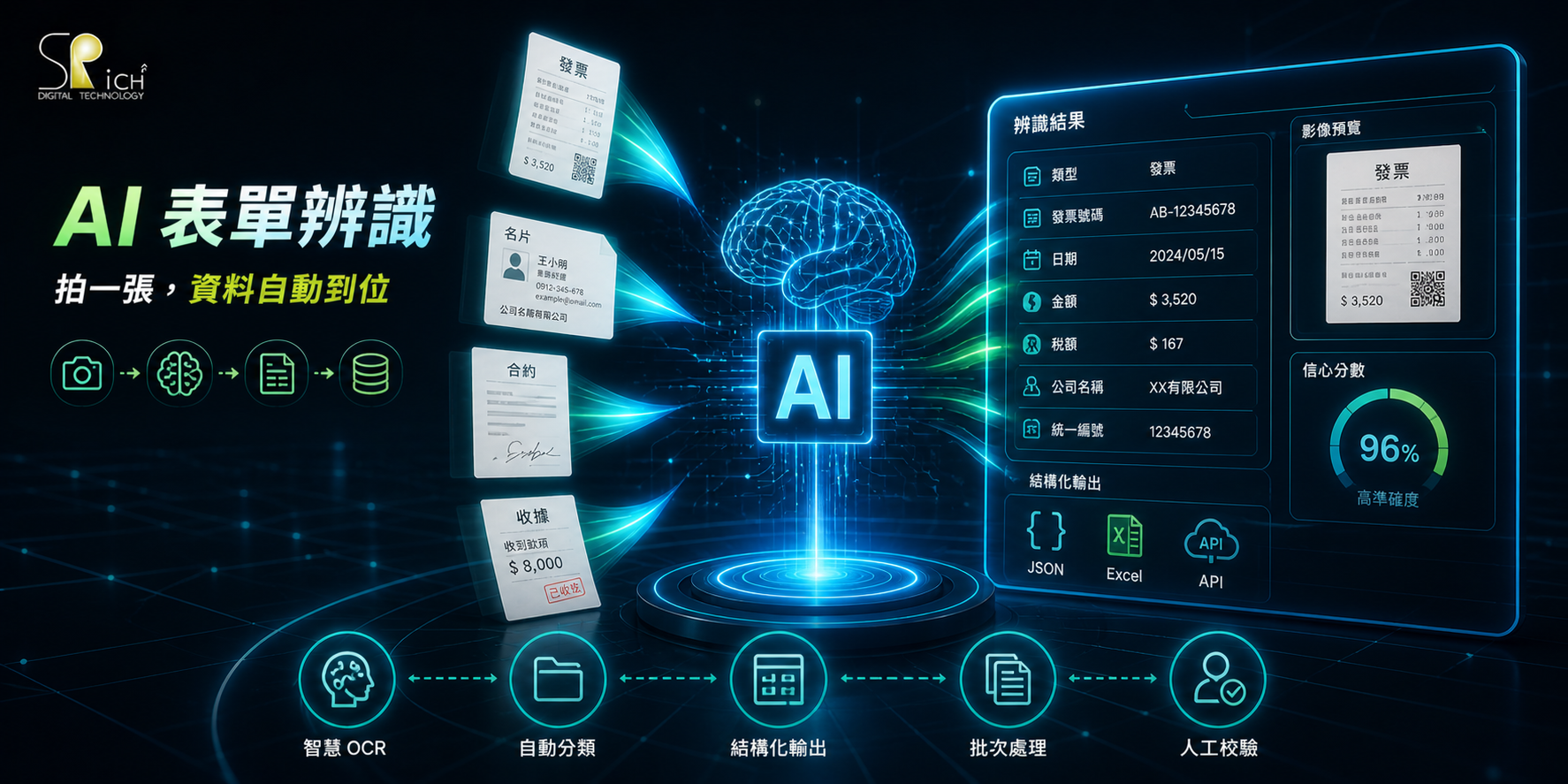 AI 表單辨識 — 發票、名片、合約自動數位化 | SRich 祥富數位