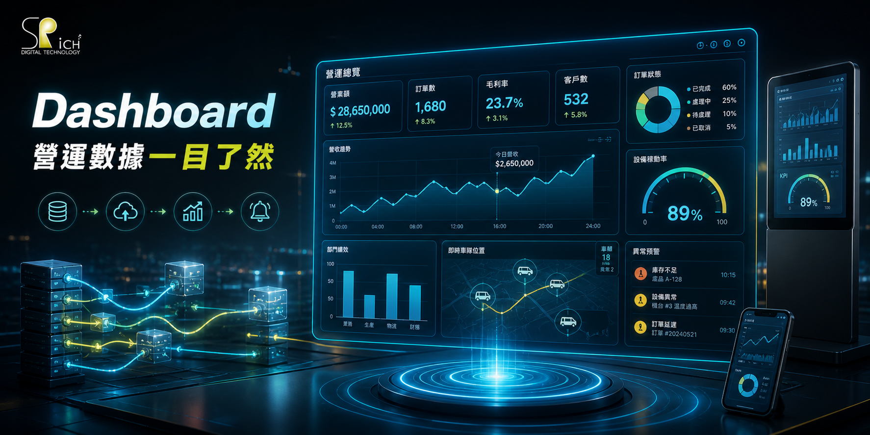 監控 Dashboard — KPI 看板、即時數據彙整、Kiosk 現場顯示 | SRich 祥富數位